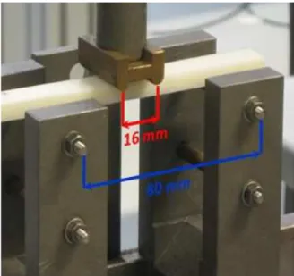 Figure 6   Special support for the four-point bending tests on microcellular foams. 