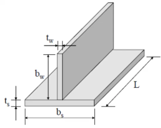 Figure 1   Metamodel of the reinforced panel under compression. 