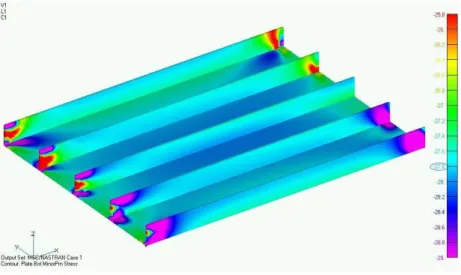 Figure 3   Compressive stress contour [ × 10MPa]. 