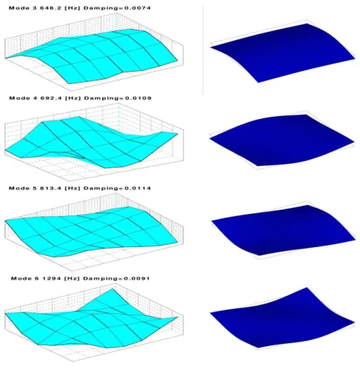 Figure 6 (continued) Mode Shapes for 1% nanocomposite plate, hammer method. At the left column the experimental mode  shapes at right the FE mode at the end of optimization process