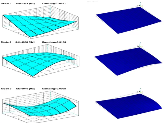 Figure 3   Mode shapes for Resin plate. On the left side the experimental mode shapes, on right the same modes at the end of the  inverse approximation method