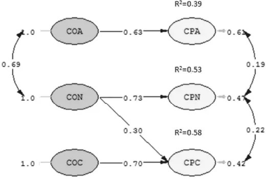 Figure 2. Model Diagram 2B Final Source: own work