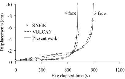 Figure 6   Results for steel columns 