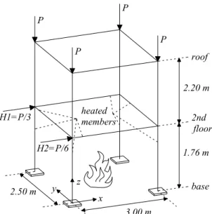 Figure 13   Displacement-temperature results of the 3D steel frame 