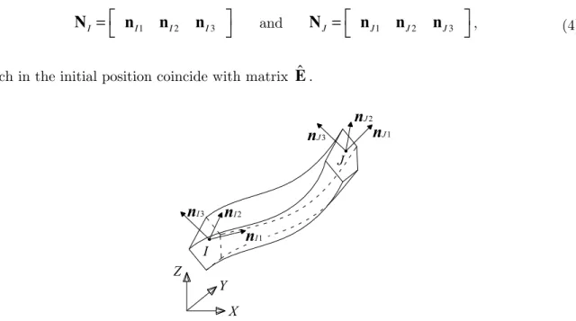 Figure 4   Nodal triads of axes in deformed configuration 