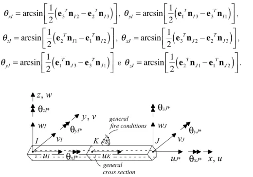 Figure 5   Local system (CR formulation d.o.f´s are indicated by the symbol “*”) 