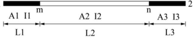 Figure 4   A variable stiffness beam element. 
