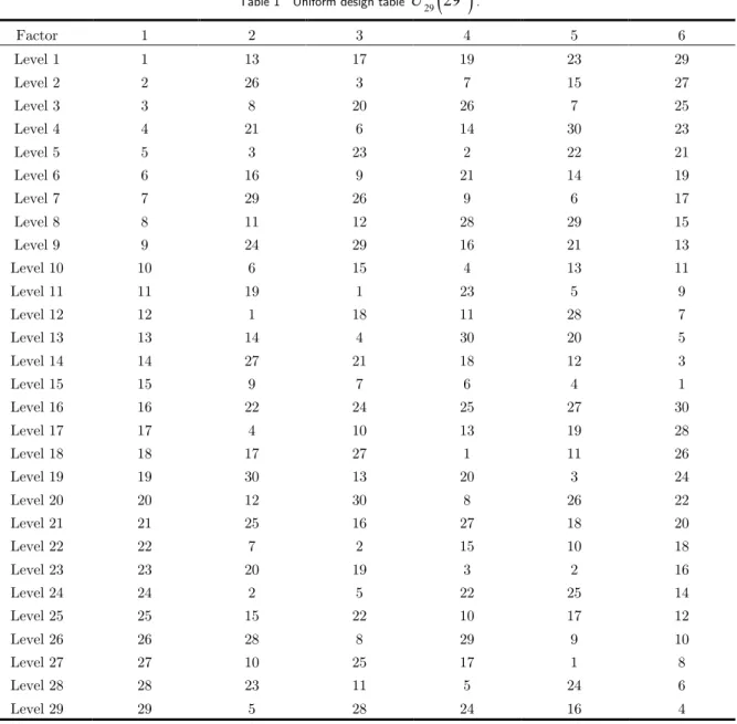 Table 1   Uniform design table  U