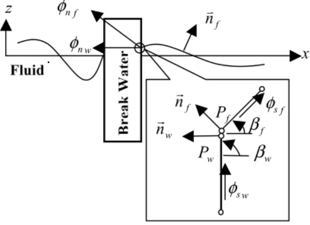Figure 2Magnified view of intersection and double nodes technique 