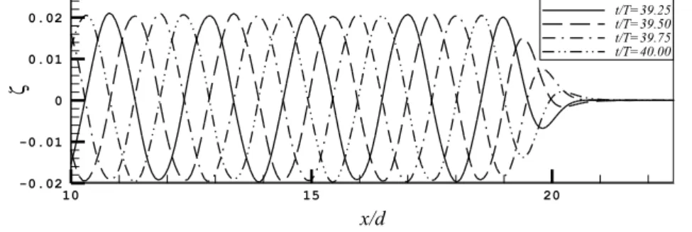 Figure 4 The water surface elevation along the wave tank for second order stokes input short wave of  k η = 0.307, showing almost perfect  damping (α=1, β=2)