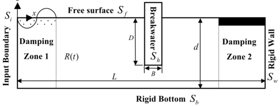 Figure 1Definition Sketch 
