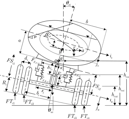 Figure 2   Roll plane model of elliptical tankers  Table 1   Specification of tanker used in roll plane model