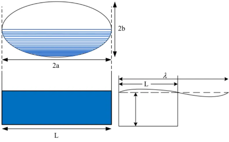 Figure 4   Equivalent fluid depth for a non-rectangular container 