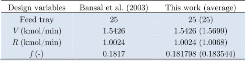 Table 4   Comparison of the best solutions for the binary distillation column design problem