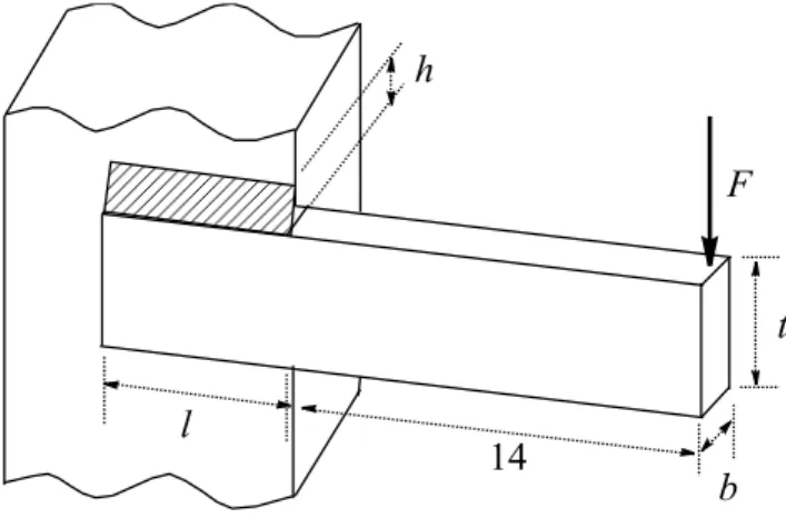 Figure 2   Welded beam design problem. 