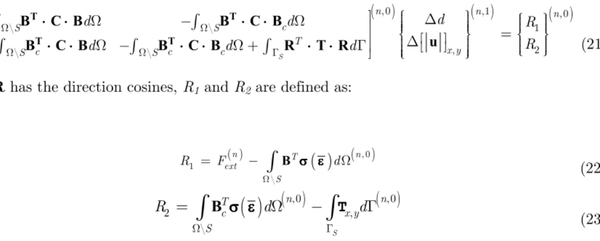 Figure 2: Finite element: a) discontinuity area and b) displacement jumps. 