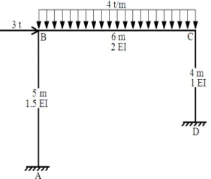 Table 4: Fixed end moment of members, slope distribution and carry over factors for the frame of Figure 8.