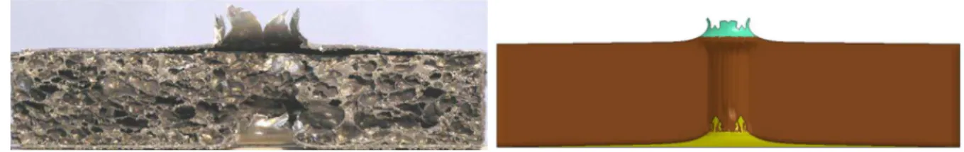 Figure 4: Experimental and numerical failure mode of sandwich panels. 