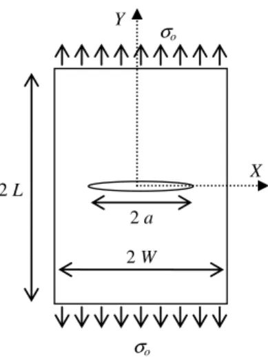 Figure 2: Symmetric and anti-symmetric buckling modes. 