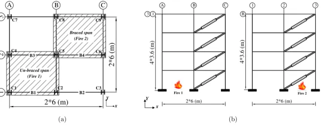 Figure 2: Dimensions of structural frame in (a) plan and (b) X , Y  elevations. 