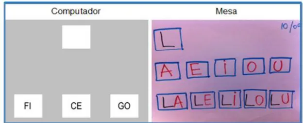 Figura 5. Ensino de sílabas: Tarefa no computador de Serejo e colaboradores (2007)  e ensino estruturado na mesa utilizado por Gomes (2011)