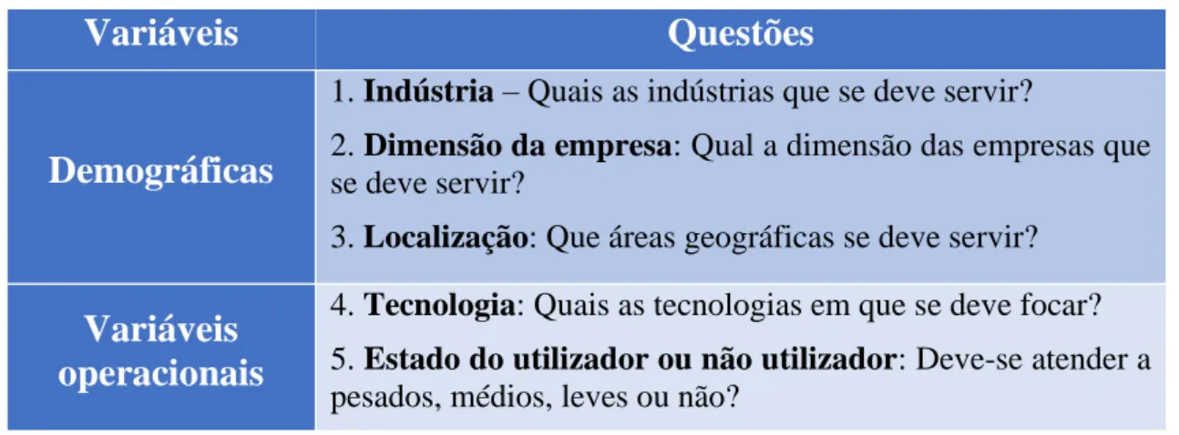 Tabela 2.2 - Como segmentar o mercado B2B 