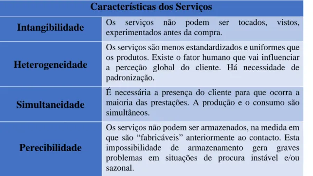 Tabela 2.10 - Características dos serviços 