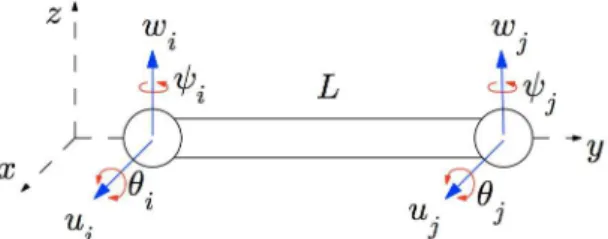 Fig. 1 shows the finite element used to model the rotor. 