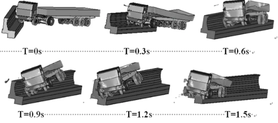 Figure 10: Simulation of collision using the optimal combination, Jian et al. (2011). 