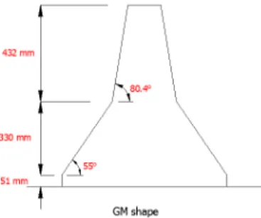 Figure 3: Geometry of the GM Shape barrier, Rosenbaugh et al. (2007). 