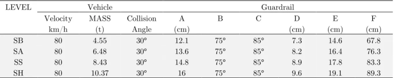 Table 1: Results of the similarity design for different degree barrier, Sujuan et al. (2011)