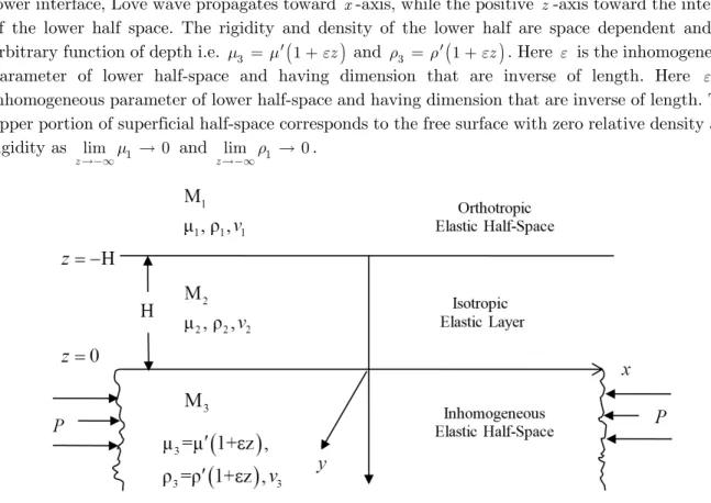 Figure 1: Geometry of the problem. 