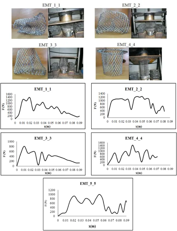 Figure 8: Collapse of models with cell angle    90 and the force-displacement diagrams