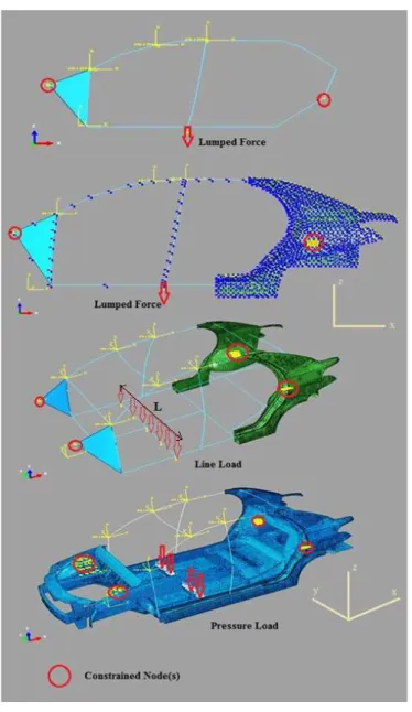 Figure 8: Boundary conditions in all presented models. 