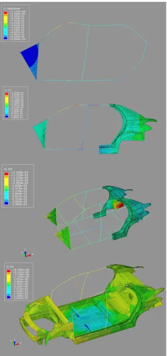 Figure 9: Deformation of the models under bending loading. 