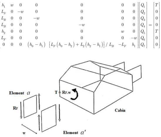 Figure 10: First step in calculation of torsional stiffness in SSSM, where all panels are simplified to SSS elements  and torque  T  is applied to the dash front panel from Mallen (2010)