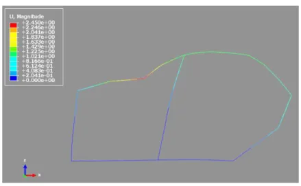 Figure 13: Deformation of SSSM under shear loading. 