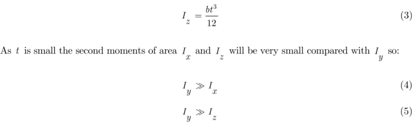 Figure 3: Modeling of one side of the vehicle BIW using SSS simplification. 