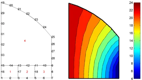 Figure 9: Mesh division and contour plot for the water head in the dam after iteration convergence