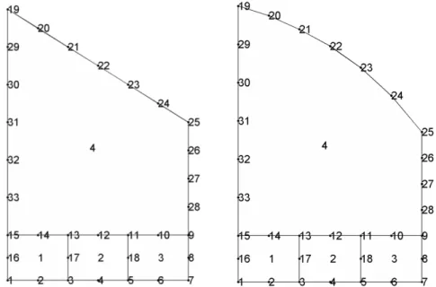 Figure 11: Initial (left) and convergent (right) mesh configurations in the HFS-FEM. 