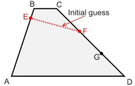 Figure 2: Initial guess of the free surface. 