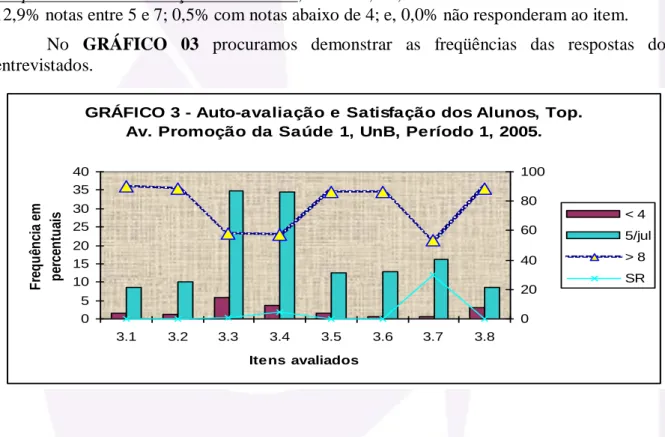 GRÁFICO 3 - Auto-avaliação e Satisfação dos Alunos, Top. 
