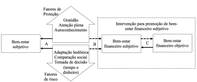 Figura 1. As inovações da tese e as evidências já disponíveis na literatura 