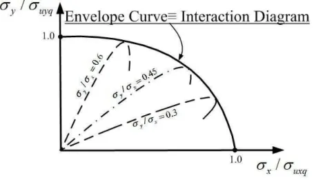 Figure 6: A typical interaction diagram. 