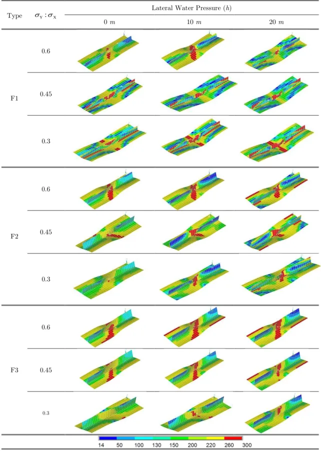 Table 3: Collapse modes obtained using FEM for the stiffened aluminium plates having Flat-bar stiffeners