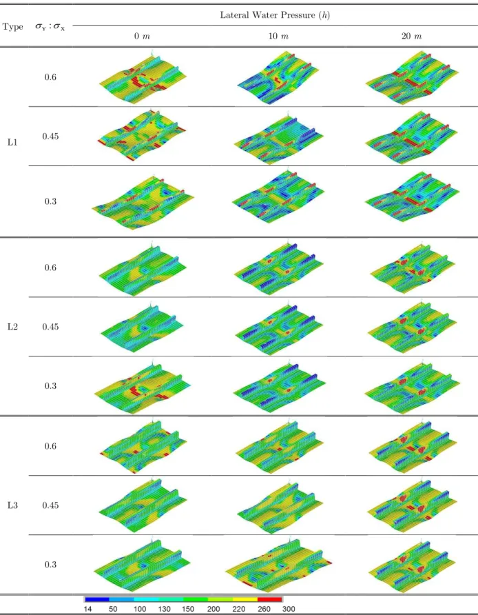 Table 5: Collapse modes obtained using FEM for the stiffened aluminium plates having Angle-bar stiffeners
