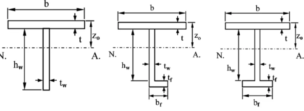 Figure 2 shows typical examples of the stiffener mesh models.  