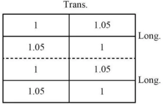 Figure 5: Procedure to generate initial deflection. 