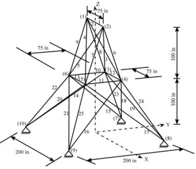 Table 2: Loading conditions for the 25-bar spatial truss. 