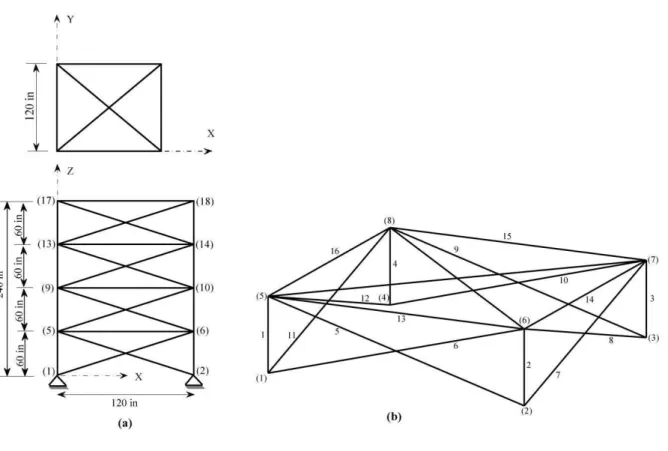 Table 5: Loading conditions for the 72-bar spatial truss. 